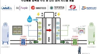 기사 썸네일