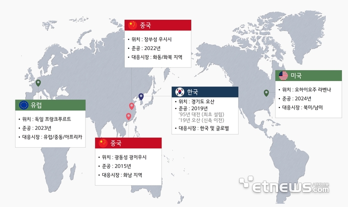 LG화학 글로벌 CS센터 현황