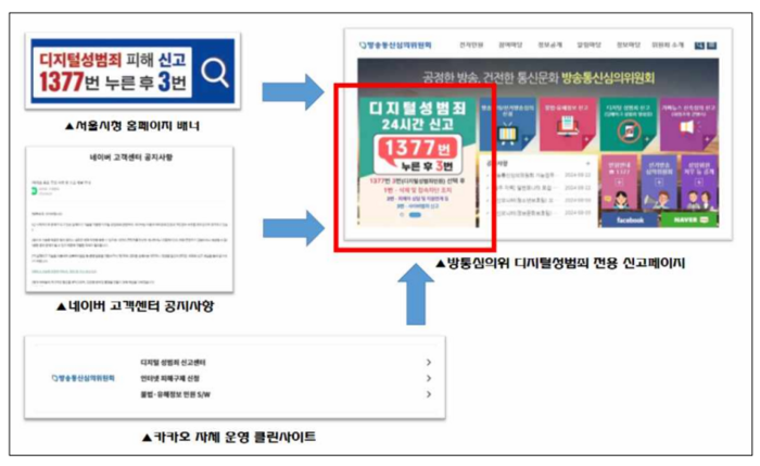 방심위 디지털성범죄 전용 신고페이지 연계 흐름도