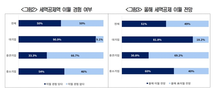 (자료=대한상공회의소)