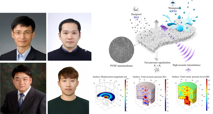 김융암 전남대 교수(공동교신저자, 위쪽), 이두진 전남대 교수(공동교신저자, 위쪽 오른쪽), 윤병욱 전남대 박사과정생(1저자, 아래 오른쪽), 김찬 아모그린텍 박사(공동저자, 아래 왼쪽)와 연구 그래프.