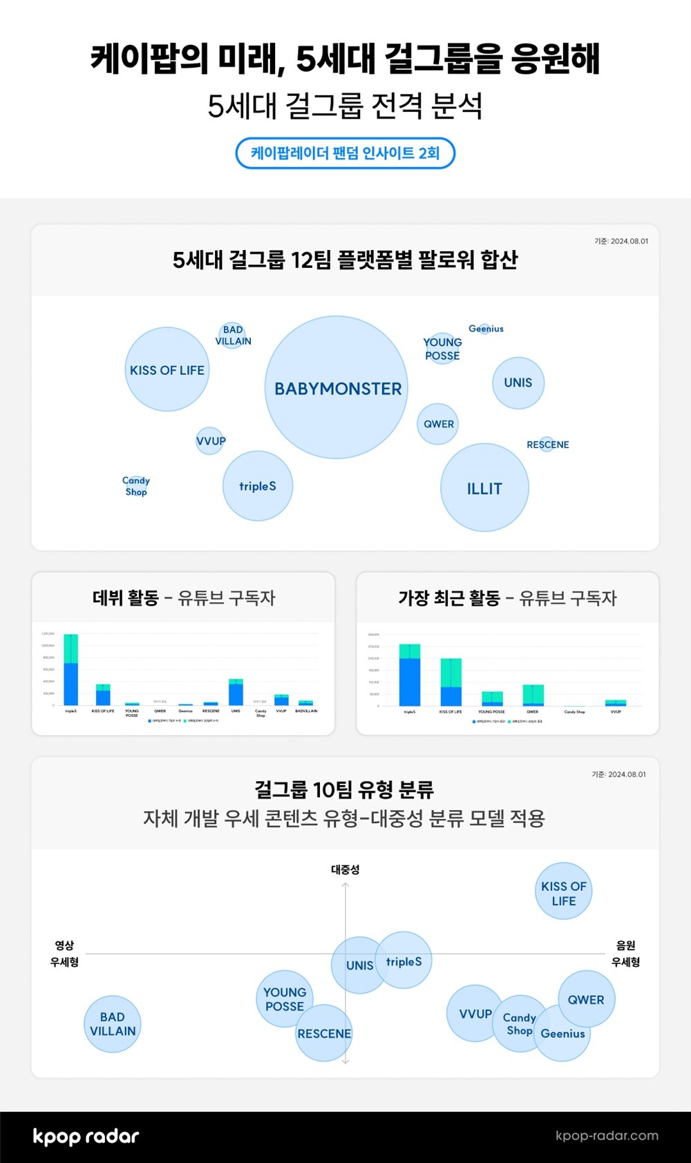 사진=스페이스 오디티