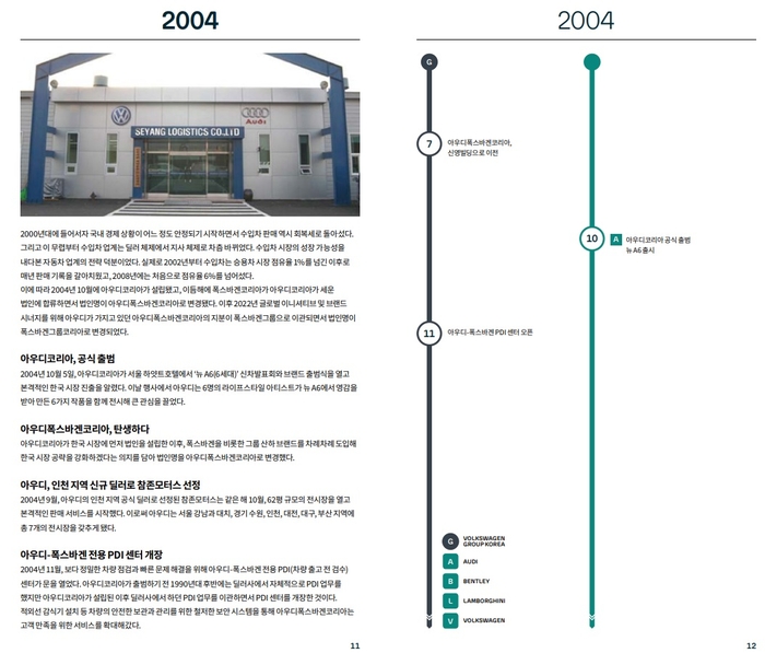 폭스바겐그룹코리아 20주년 기념 회사소개서.