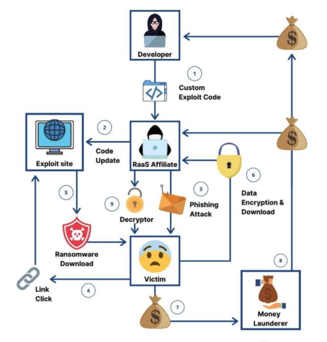 RaaS 비즈니스 모델. 사진=SOCRadar