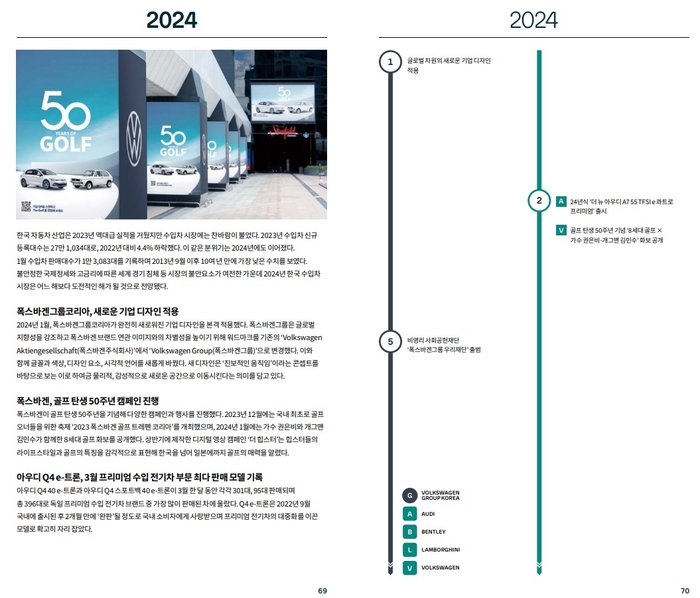 폭스바겐그룹코리아 20주년 기념 회사소개서.