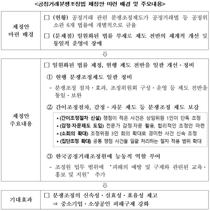 [ET시론]“골치 아픈 기업간 분쟁, 공정거래분쟁조정법 통해 신속 해결”