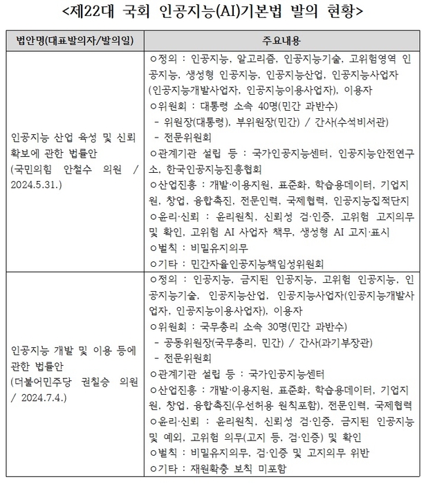 [창간기획] AI기본법 속도전…“진흥·규제 동시 추구해야”