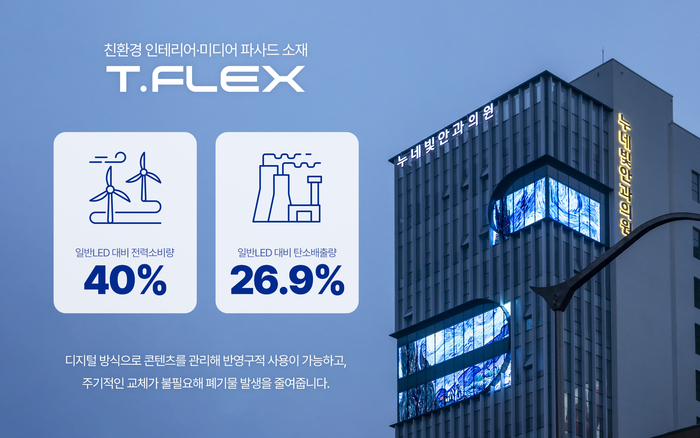 'T.FLEX' 투명LED의 전력소비 및 탄소배출 절감 효과(제공:제이솔루션)