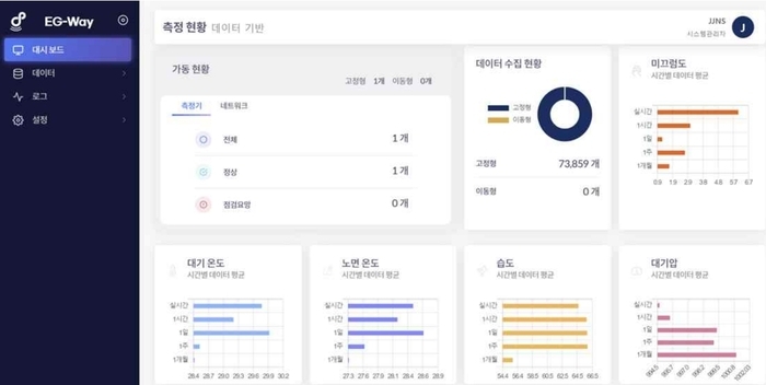 모바휠 '이지웨이' 대쉬보드