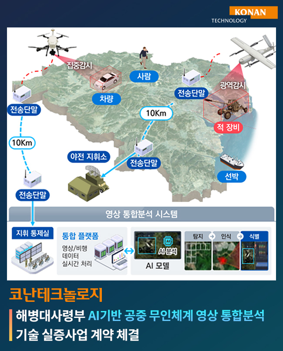 코난테크놀로지가 지난달 해병대사령부의 'AI 기반 공중무인체계 영상 통합분석 기술 실증 사업' 계약을 체결했다. 이미지 제공=코난테크놀로지