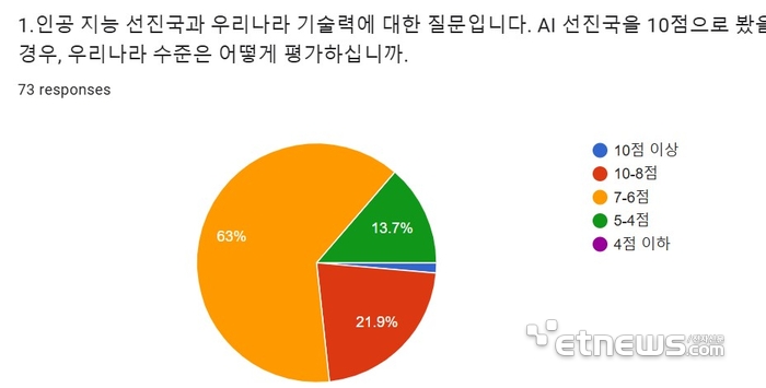 자료: 전자신문