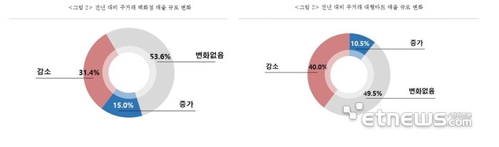 백화점·대형마트 중소기업 입점 매출 규모 변화(자료=중소기업중앙회)