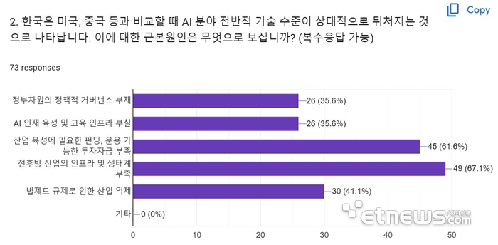 자료: 전자신문