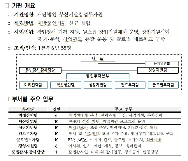 부산기술창업투자원 개요