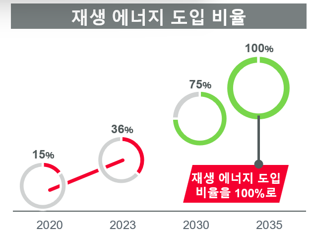 제공:한국무라타전자