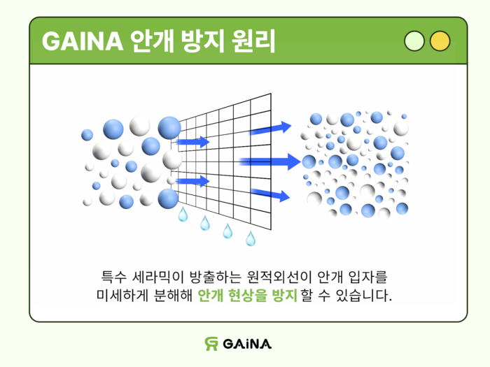 가이나 안개 방지 원리(제공:가이나 코리아)