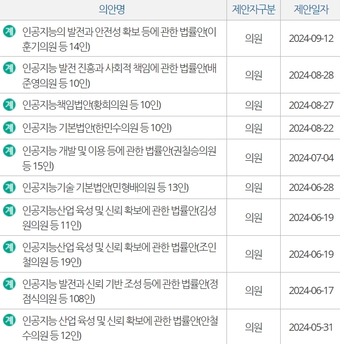 국회에 계류 중인 인공지능 기본법 관련 입법안(자료=국회 의안정보시스템)