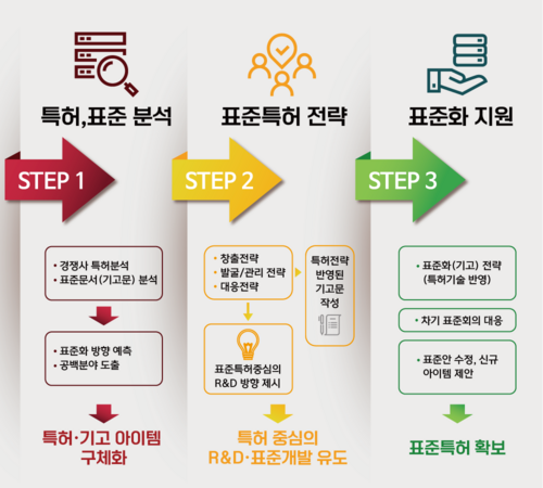 [ET시론] 첨단전략산업에서 한국의 '퀄컴'을 기대하며