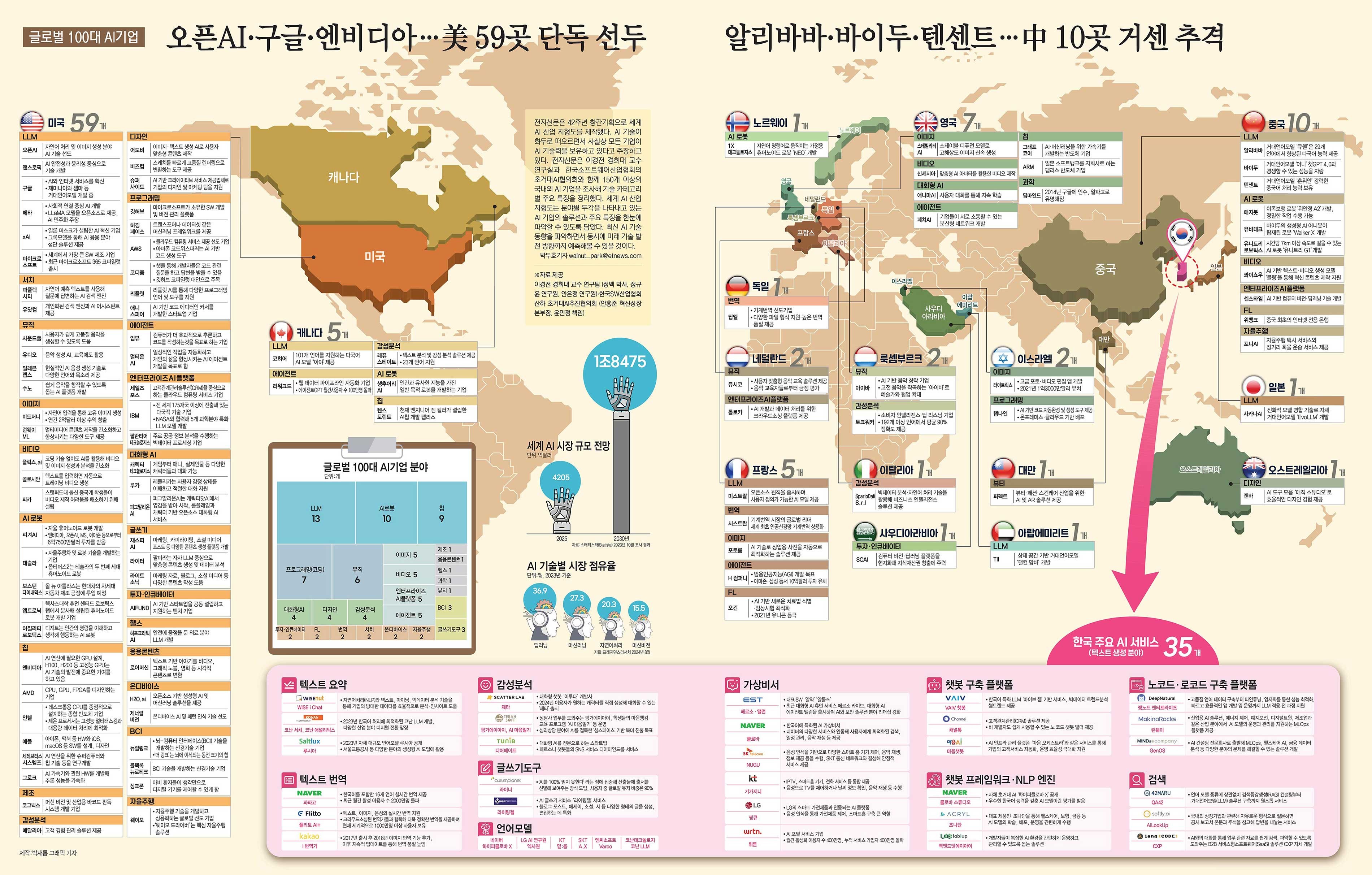 [창간특집] 한눈에 보는 AI 지형도