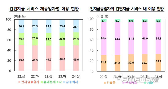 자료:한국은행