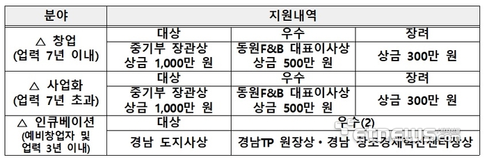 표=중소벤처기업부