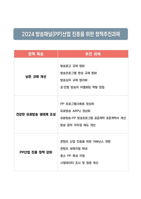 '2024 방송채널(PP)산업 진흥을 위한 정책추진과제'