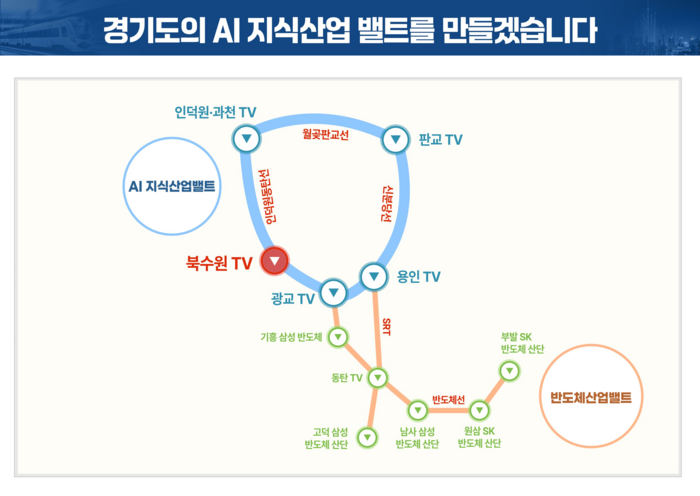 경기도 AI 지식 산업벨트 계획도.