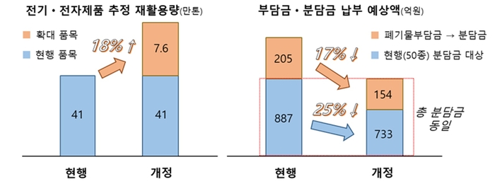 자료 출처 : 환경부