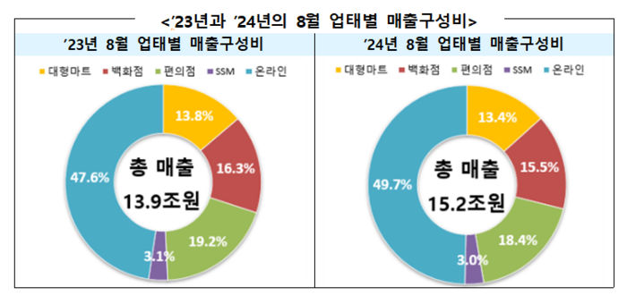 〈자료=산업통상자원부〉