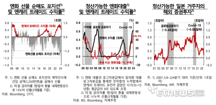 자료:한국은행