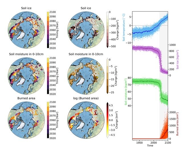 영구동토층 해빙, 토양수분, 산불 예측 결과