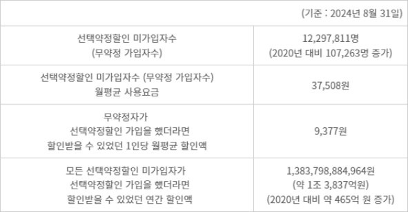 자료=더불어민주당 노종면 의원실