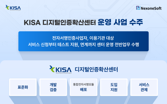 넥스원소프트, KISA '디지털인증확산센터 운영 사업' 수주