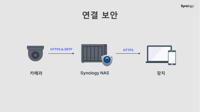 제공:시놀로지