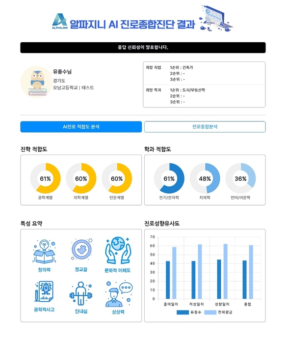 알파지니 진단 페이지(제공:에듀캔버스)