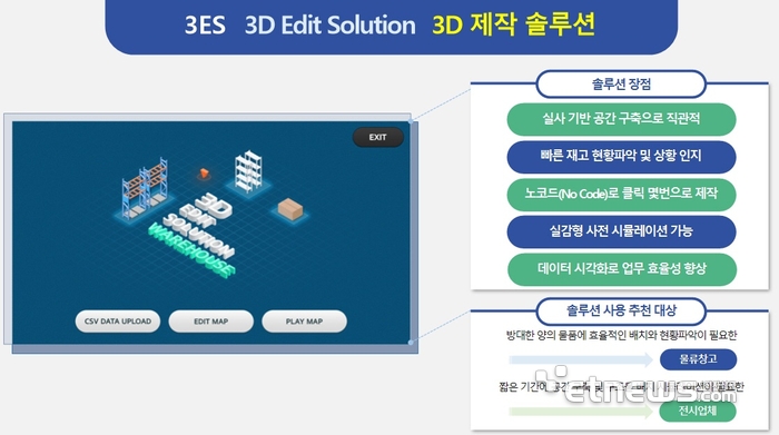 엠엠피의 3D 콘텐츠 제작 솔루션.