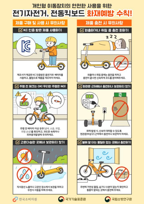 국표원, '전기자전거·전동킥보드' 소비자안전주의보 발령