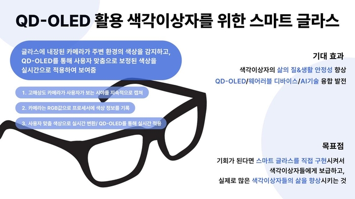 디스플레이 챌린지 공모전 장관상을 받은 QD-OLED 활용 색각이상자를 위한 스마트 글라스