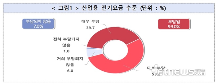 자료=중소기업중앙회