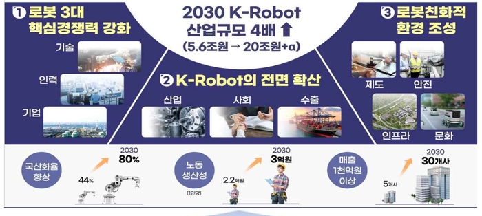 제4차 지능형 로봇 기본계획