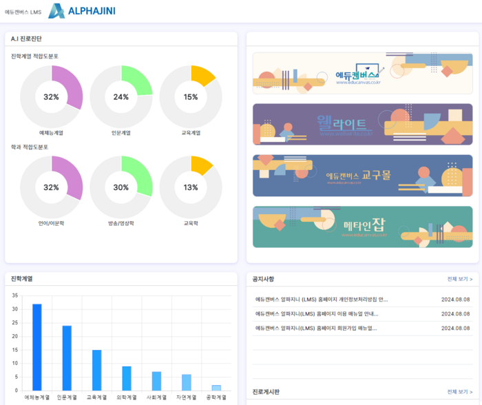 알파지니 관리자 페이지(제공:에듀캔버스)