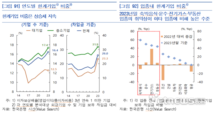 자료: 한국은행