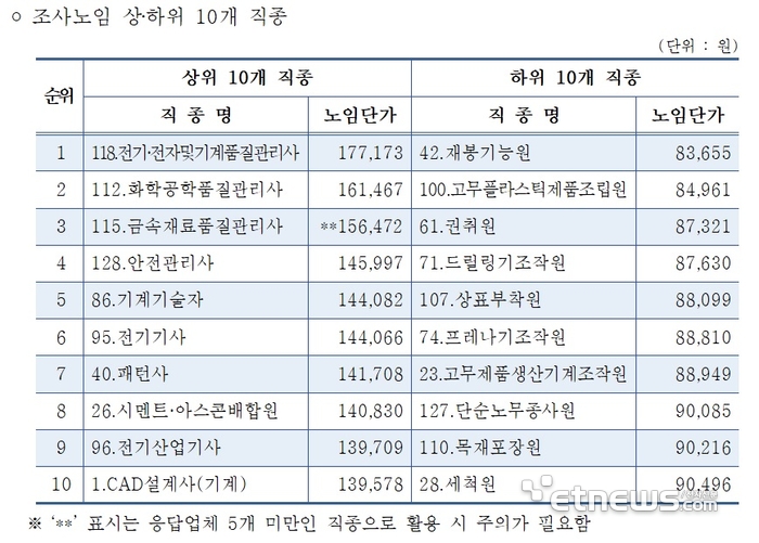 자료=중소기업중앙회