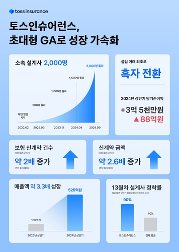 자료=토스인슈어런스