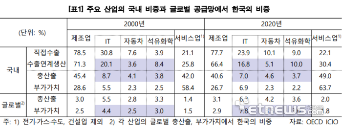 자료:한국은행