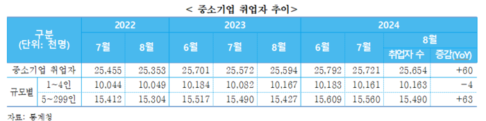 자료=중소벤처기업연구원