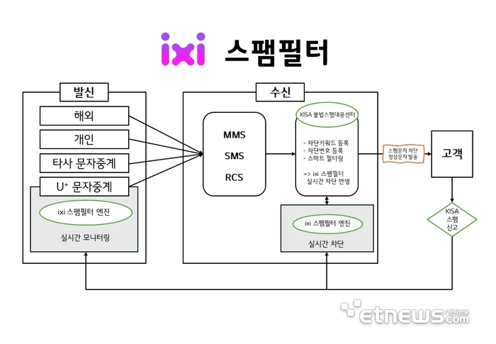 익시 스팸필터