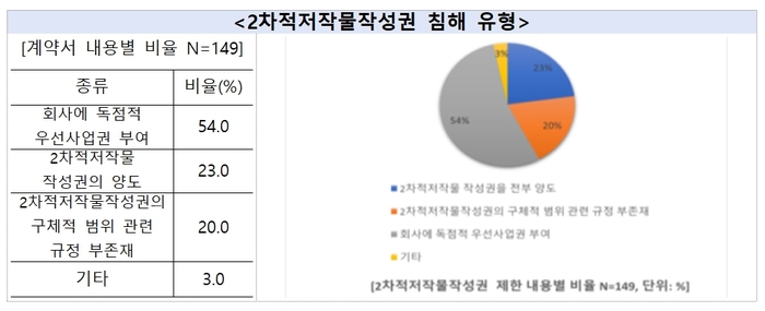 자료=서울시