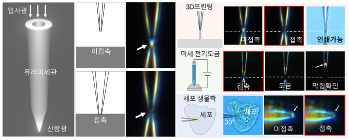 빛으로 나노미터급 영역에서의 미세유리관 접촉을 판별하는 기술의 원리와 활용 분야.