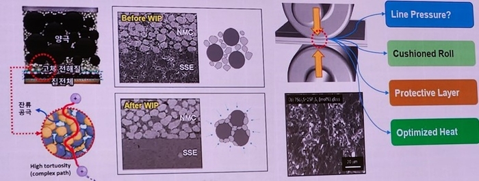 전고체 배터리 WIP와 롤 프레스 공정. (사진=한화모멘텀)